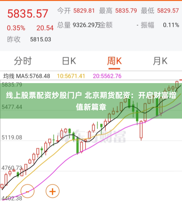 线上股票配资炒股门户 北京期货配资：开启财富增值新篇章