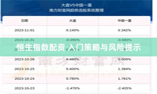 恒生指数配资 入门策略与风险提示
